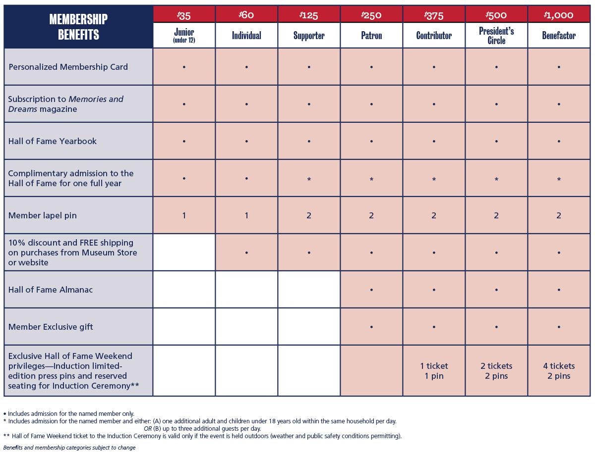 Be a Part of Something Greater Baseball Hall of Fame